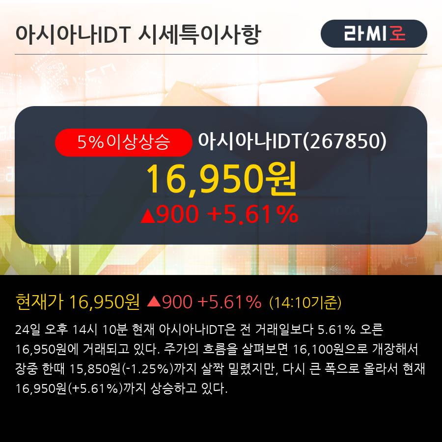 '아시아나IDT' 5% 이상 상승, 전일 기관 대량 순매수