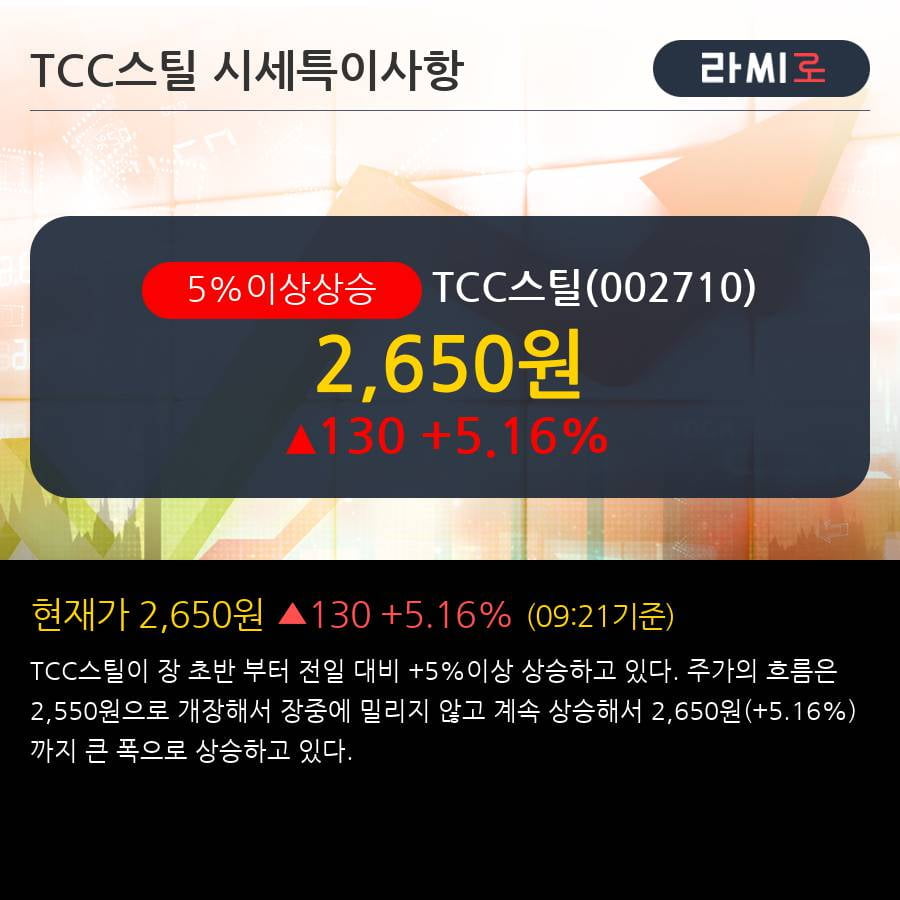 'TCC스틸' 5% 이상 상승, 기관 10일 연속 순매수(15.7만주)