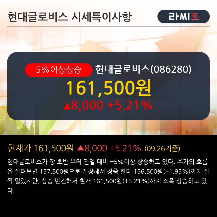 '현대글로비스' 5% 이상 상승, 고객 다변화 확대 - 흥국증권, BUY(신규)