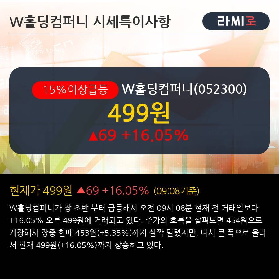 'W홀딩컴퍼니' 15% 이상 상승, 전일 외국인 대량 순매수