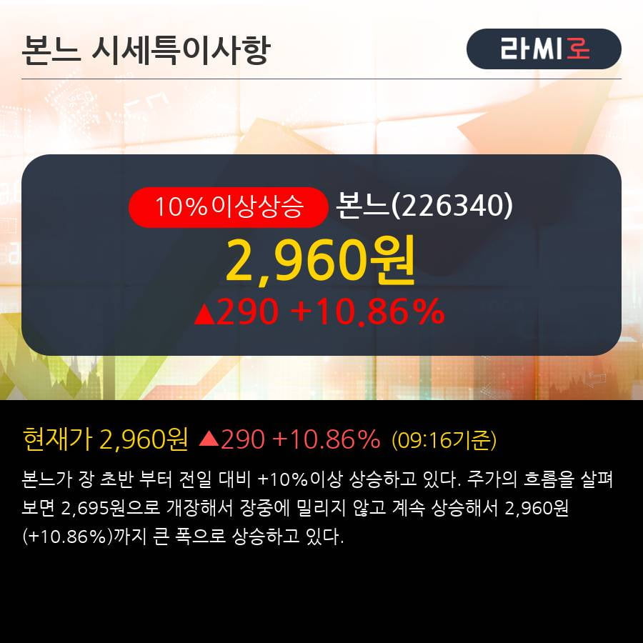 '본느' 10% 이상 상승, 주가 상승세, 단기 이평선 역배열 구간