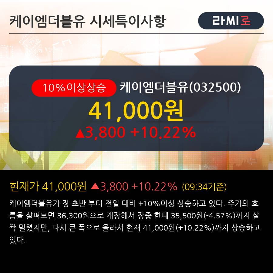 '케이엠더블유' 10% 이상 상승, 전일 외국인 대량 순매수