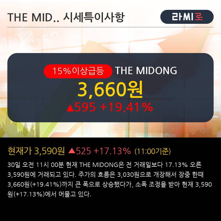 'THE MIDONG' 15% 이상 상승, 주가 5일 이평선 상회, 단기·중기 이평선 역배열