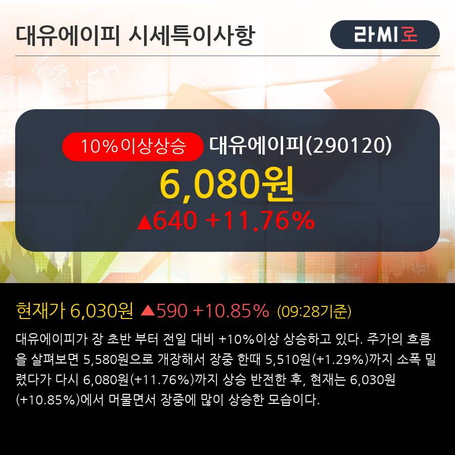 '대유에이피' 10% 이상 상승, 주가 상승세, 단기 이평선 역배열 구간