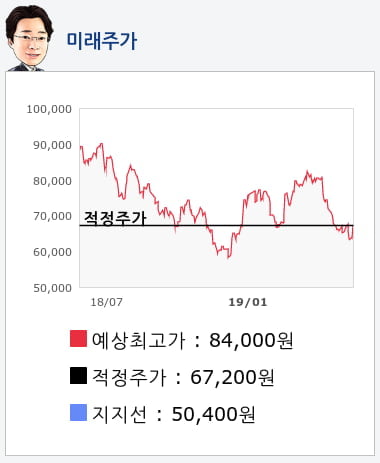 SK하이닉스(000660) 종목알파고 분석, 외국인/기관 실시간 수급과 추가 매수 확률은?