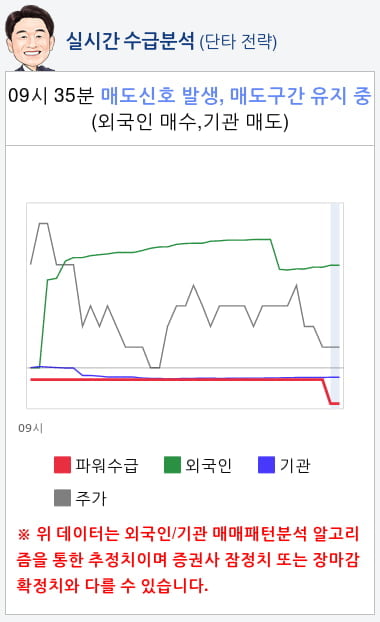 SK하이닉스(000660) 종목알파고 분석, 외국인/기관 실시간 수급과 추가 매수 확률은?