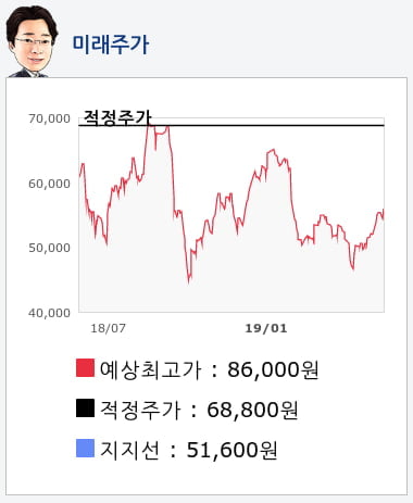 현대건설(000720) 종목알파고 분석, 외국인/기관 실시간 수급과 추가 매수 확률은?