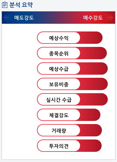 신일산업(002700) 종목알파고 분석, 외국인/기관 실시간 수급과 추가 매수 확률은?