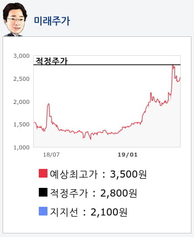 신일산업(002700) 종목알파고 분석, 외국인/기관 실시간 수급과 추가 매수 확률은?