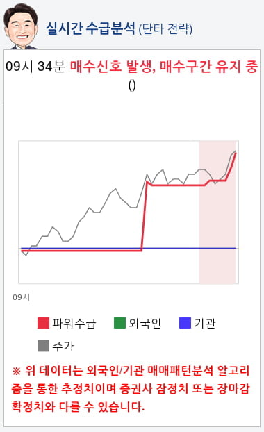 신일산업(002700) 종목알파고 분석, 외국인/기관 실시간 수급과 추가 매수 확률은?