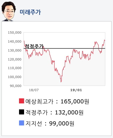 현대차(005380) 종목알파고 분석, 외국인/기관 실시간 수급과 추가 매수 확률은?