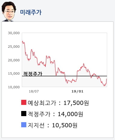 코스모화학(005420) 종목알파고 분석, 외국인/기관 실시간 수급과 추가 매수 확률은?