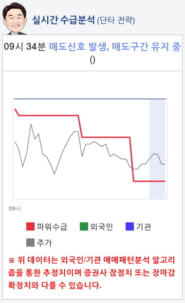 우성사료(006980) 종목알파고 분석, 외국인/기관 실시간 수급과 추가 매수 확률은?