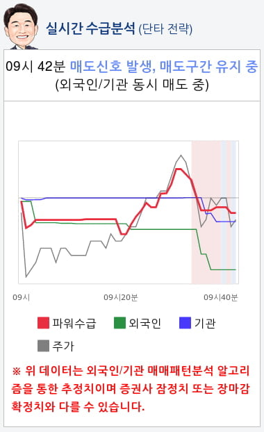 네이처셀(007390) 종목알파고 분석, 외국인/기관 실시간 수급과 추가 매수 확률은?