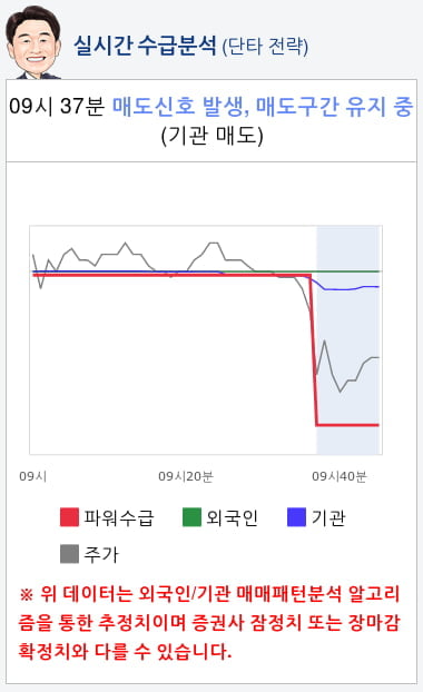 에이프로젠 KIC(007460) 종목알파고 분석, 외국인/기관 실시간 수급과 추가 매수 확률은?