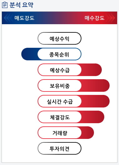 아남전자(008700) 종목알파고 분석, 외국인/기관 실시간 수급과 추가 매수 확률은?