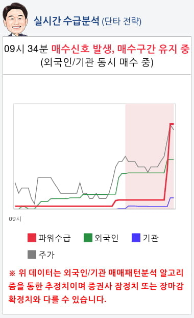 아남전자(008700) 종목알파고 분석, 외국인/기관 실시간 수급과 추가 매수 확률은?