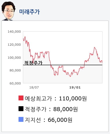 호텔신라(008770) 종목알파고 분석, 외국인/기관 실시간 수급과 추가 매수 확률은?