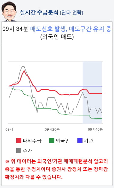 동양철관(008970) 종목알파고 분석, 외국인/기관 실시간 수급과 추가 매수 확률은?