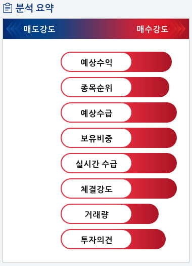 한국조선해양(009540) 종목알파고 분석, 외국인/기관 실시간 수급과 추가 매수 확률은?