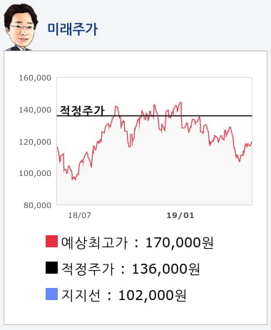 한국조선해양(009540) 종목알파고 분석, 외국인/기관 실시간 수급과 추가 매수 확률은?