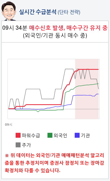 한국조선해양(009540) 종목알파고 분석, 외국인/기관 실시간 수급과 추가 매수 확률은?