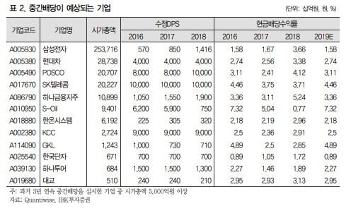 =IBK투자증권 제공