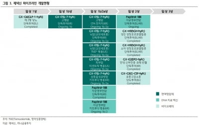 "제넥신, 하반기 죽음의 계곡 탈출 가능"-하나