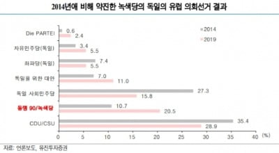 "유럽 전기차 지원 확대…국내 배터리업체들 수혜"