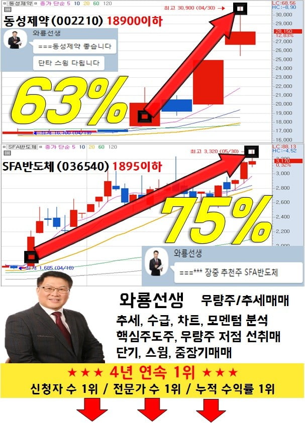 내일부터 '이 종목' 매집합니다