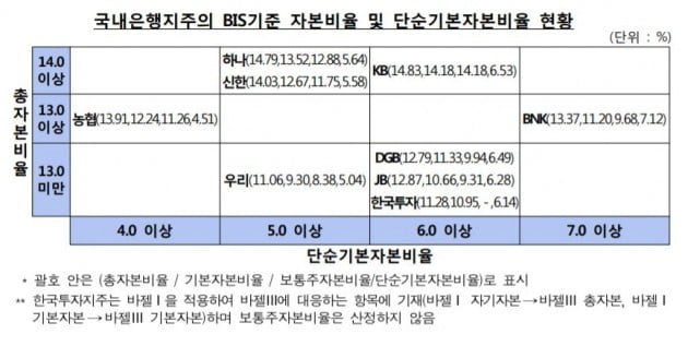 자료=금융감독원