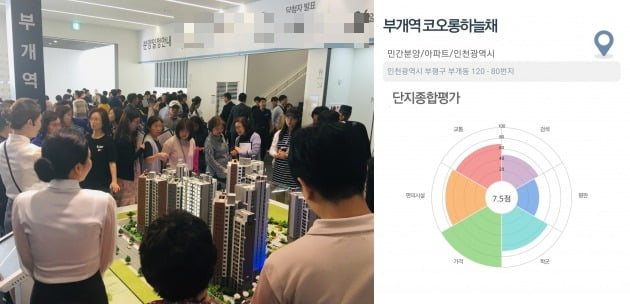 [집코노미] "분양받으면 5천만~1억원 번다"…인천 청약시장 '눈길'