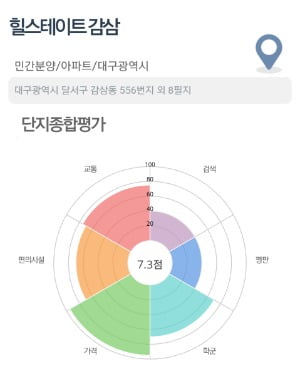 [집코노미] "분양받으면 5천만~1억원 번다"…인천 청약시장 '눈길'