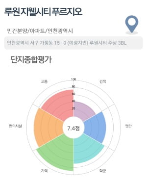 [집코노미] "분양받으면 5천만~1억원 번다"…인천 청약시장 '눈길'