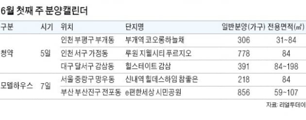 [집코노미] "분양받으면 5천만~1억원 번다"…인천 청약시장 '눈길'