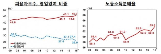 자료=한국은행