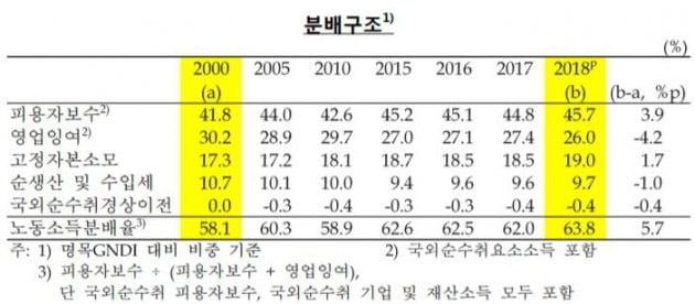 자료=한국은행