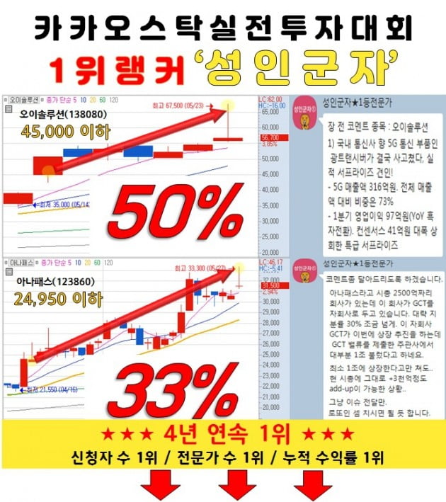 매집 기회! '바닥권' 유망주 총정리