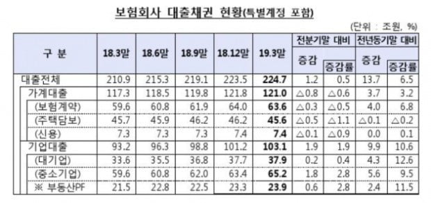 (사진=금융감독원)