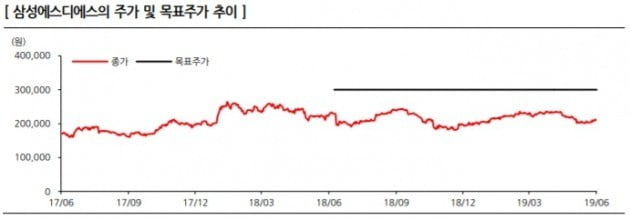 출처=한화투자증권