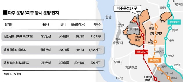 파주 운정3지구 12년 만에 '눈물의 동시분양'