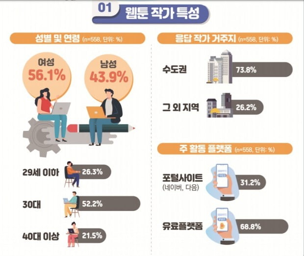 자료=한국콘텐츠진흥원 