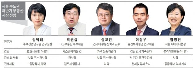 "강남 재건축 중심 '반짝 반등세'…강북·수도권으로 확산은 힘들어"