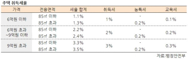 [집코노미] 재개발 아파트, 입주 때부터 매매하세요…세금 확 줄어 거래 숨통 트일 듯