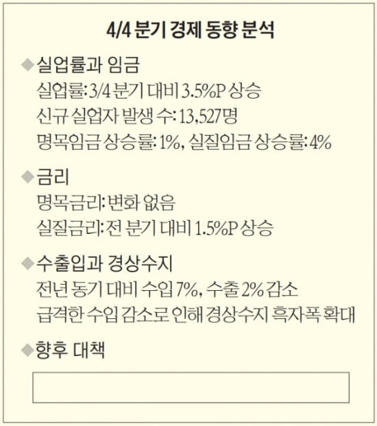 [국가공인 경제이해력 검증시험 맛보기] 경제 동향 분석