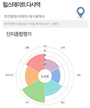 [집코노미] '신내역 힐데스하임' 1억원가량 차익 기대