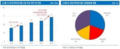 제이씨케미칼, 바이오연료 고성장 기대-리서치알음