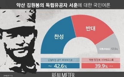 계속되는 김원봉 논란…국방부 "김원봉, 기록 필요성 있다"