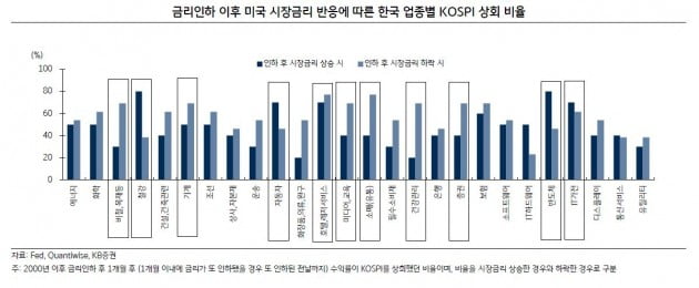 =KB증권 제공