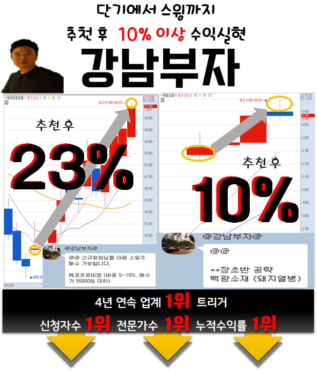 45만명은 이미 수익중! 그 이유가?